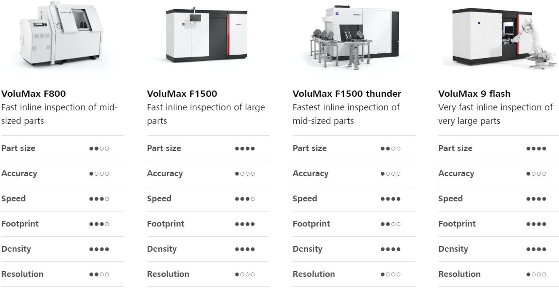 襄阳襄阳蔡司襄阳工业CT 襄阳襄阳蔡司襄阳工业CT