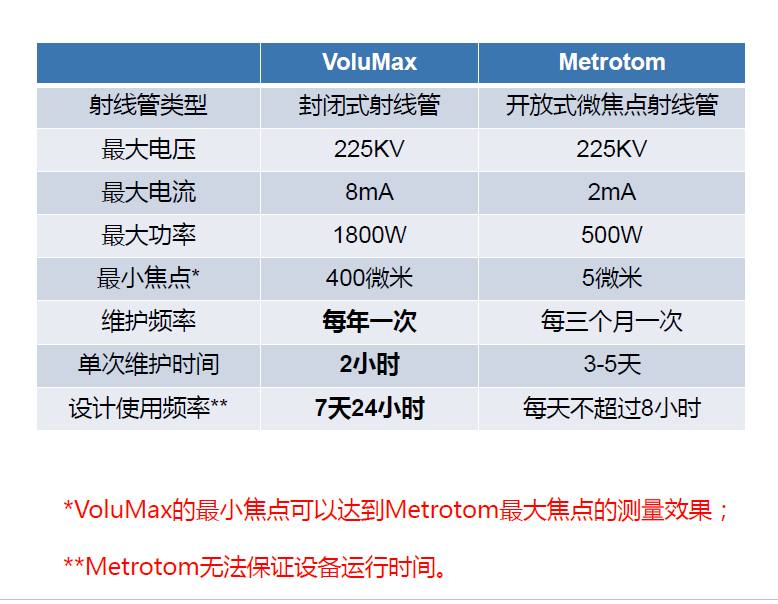 襄阳襄阳蔡司襄阳工业CT