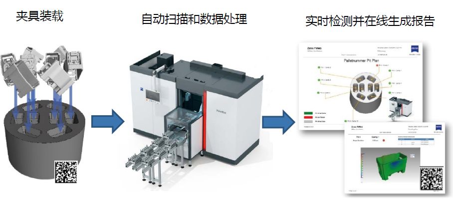 襄阳襄阳蔡司襄阳工业CT