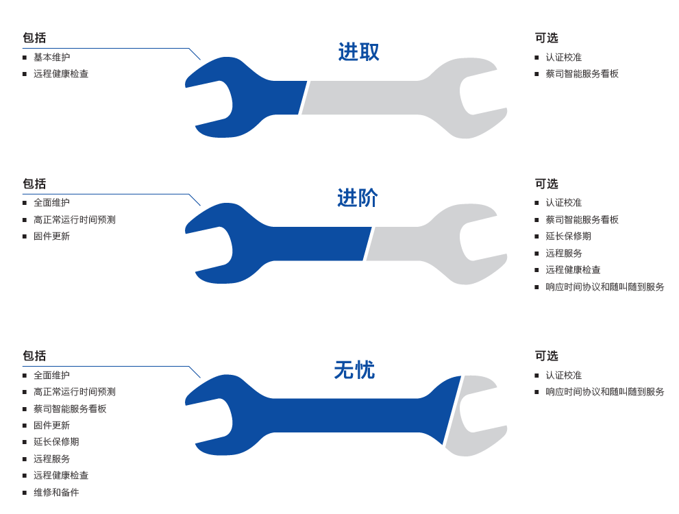 襄阳襄阳蔡司襄阳三坐标维保